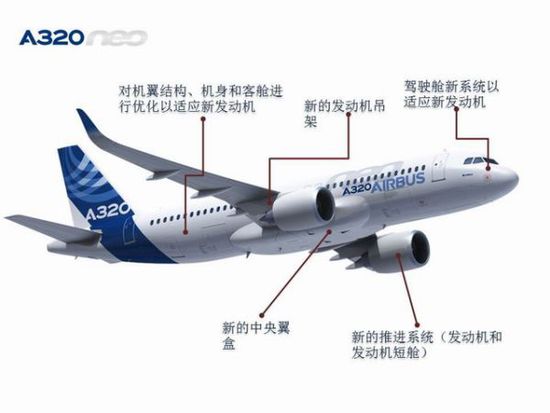 Ԕ��տ�A320neo��&ldquo;ţ&rdquo;����
